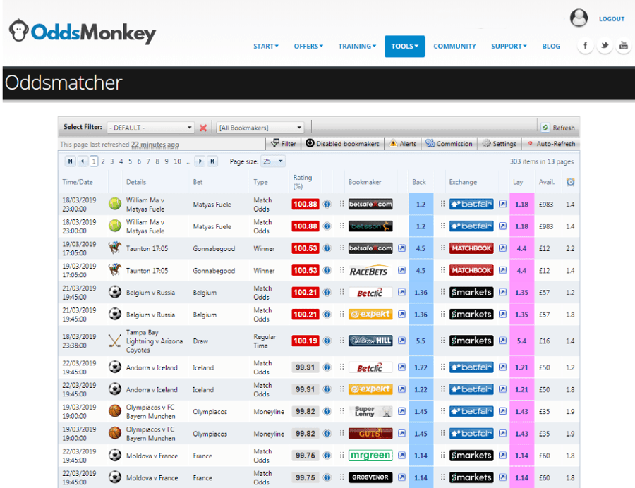 OddsMonkey Review - Is It Worth The Money? - The Money Mountain